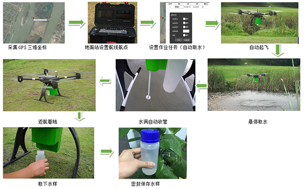 無人機(jī)水源采集